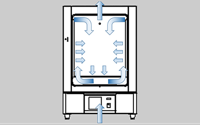 Horno de secado termostático eléctrico serie LHL-DLT detalle - Diseño de canal de viento doble vertical